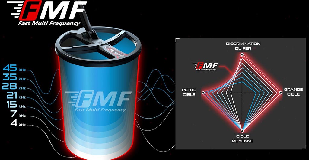✓ XP Deus II FMF : le détecteur de métaux multi-fréquences simultanées