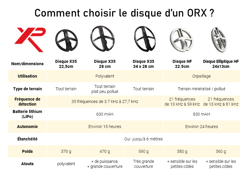 XP ORX comparatif des disques XP compatibles