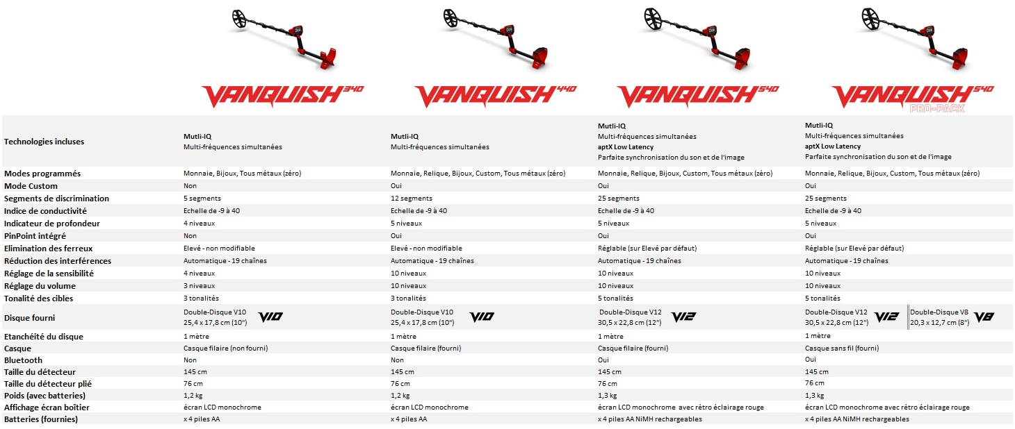 Quelles différences entre les Vanquish ?