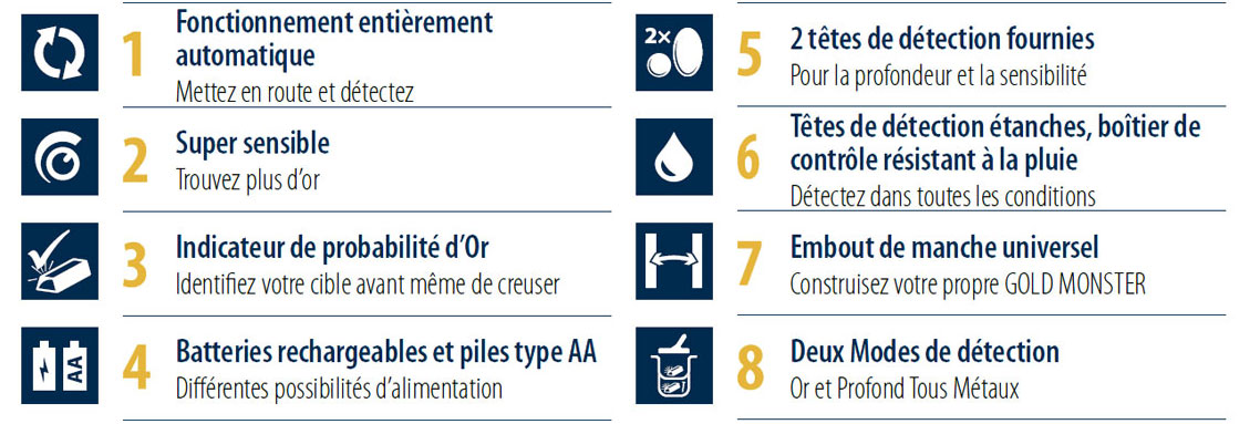 les fonctionalités du Goldmonster 1000