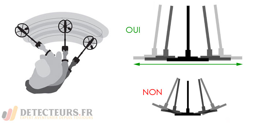 Le disque doit rester parallele au sol